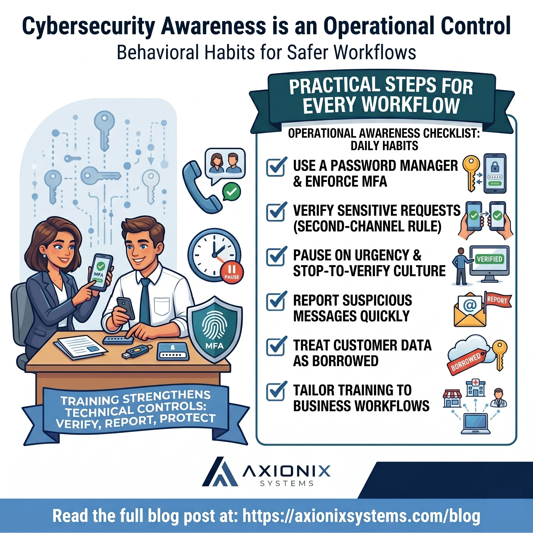 Cybersecurity Awareness is an Operational Control