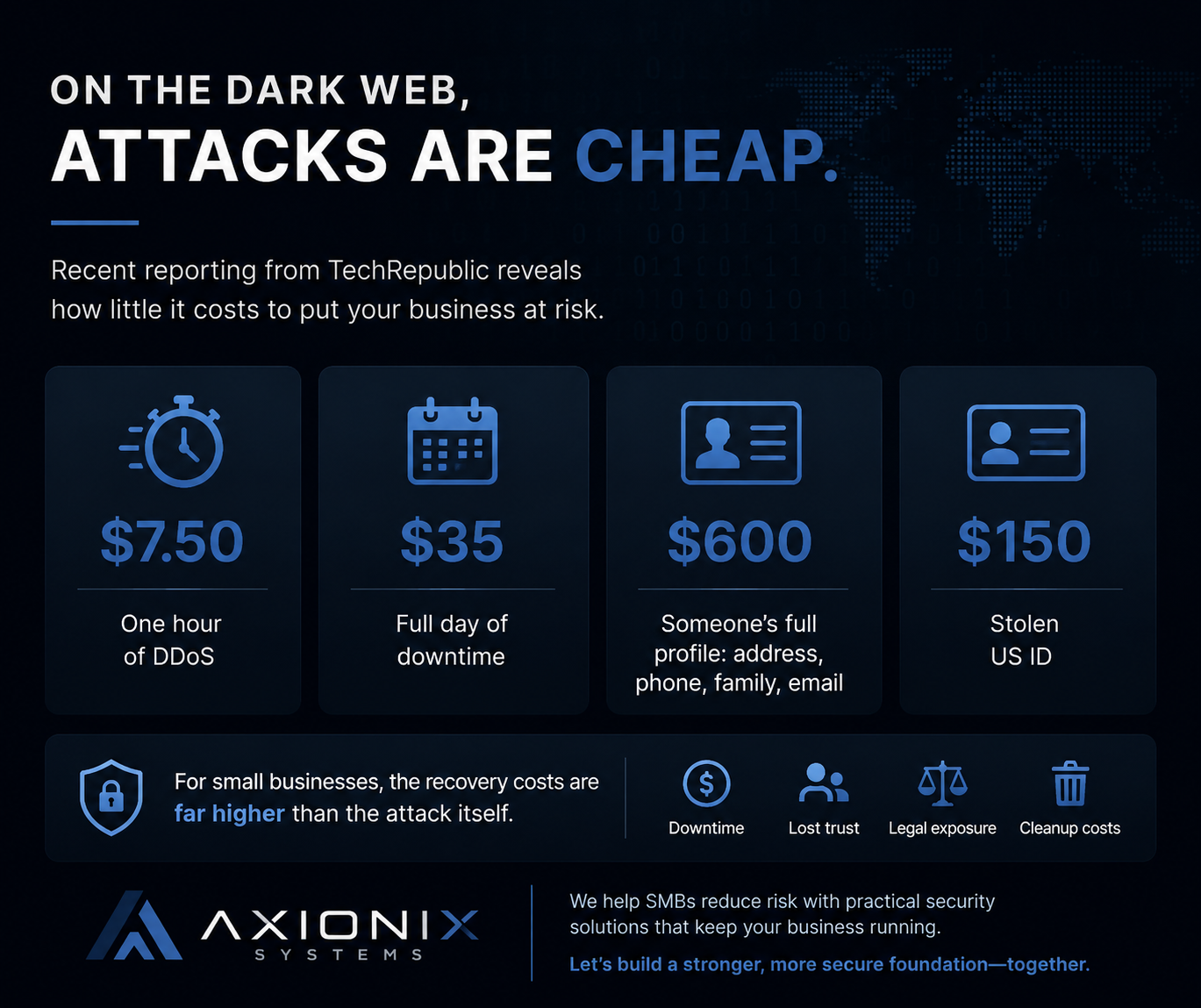 The True Cost of Digital Disruptions (And Why They Are So Cheap to Launch)